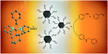 Graphical abstract: Rh nanoparticles from thiolate dimers: selective and reusable hydrogenation catalysts in ionic liquids