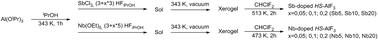 Graphical abstract: Modifying the reactivity of a solid Lewis acid: niobium and antimony doped nanoscopic aluminum fluoride