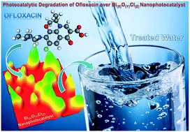 Graphical abstract: One-pot combustion fabrication of grain-like mesoporous intra-heterostructure BixOyClz nanophotocatalyst with substantial solar-light-driven degradation of antibiotic ofloxacin: influence of various fuels