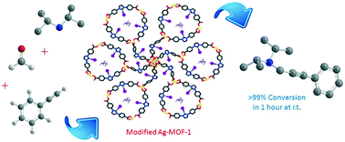 Graphical abstract: Post-synthetically modified MOF for the A3-coupling reaction of aldehyde, amine, and alkyne