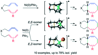 Graphical abstract: Ni-Catalysed Intramolecular [4+4]-cycloadditions of bis-dienes towards eight-membered fused bicyclic systems: a combined experimental and computational study