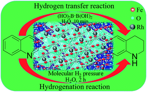 Graphical abstract: Facile hydrogenation of N-heteroarenes by magnetic nanoparticle-supported sub-nanometric Rh catalysts in aqueous medium