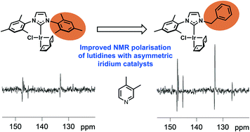 Graphical abstract: Harnessing asymmetric N-heterocyclic carbene ligands to optimise SABRE hyperpolarisation