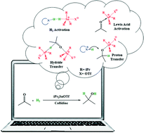 Graphical abstract: Unravelling the mechanism of tin-based frustrated Lewis pair catalysed hydrogenation of carbonyl compounds