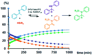 Graphical abstract: Revisiting the iridacycle-catalyzed hydrosilylation of enolizable imines