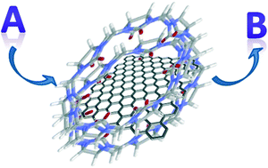 Graphical abstract: Heterogeneous catalysis based on supramolecular association