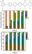 Graphical abstract: Comparison of two multifunctional catalysts [M/Nb2O5 (M = Pd, Pt)] for one-pot hydrodeoxygenation of lignin