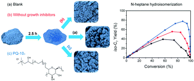 Graphical abstract: Manipulating the mesostructure of silicoaluminophosphate SAPO-11 via tumbling-assisted, oriented assembly crystallization: a pathway to enhance selectivity in hydroisomerization