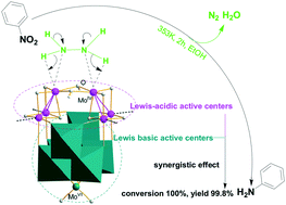 Graphical abstract: MoIV3-Polyoxomolybdates with frustrated Lewis pairs for high-performance hydrogenation catalysis