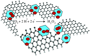 Graphical abstract: Reduced graphene–tungsten trioxide-based hybrid materials with peroxidase-like activity