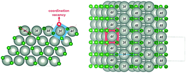 Graphical abstract: Sulfation of a PdO(101) methane oxidation catalyst: mechanism revealed by first principles calculations