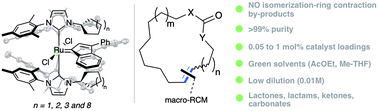 Graphical abstract: Highly selective macrocyclic ring-closing metathesis of terminal olefins in non-chlorinated solvents at low dilution