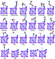 Graphical abstract: Mechanistic study of ethanol steam reforming on TM–Mo6S8 clusters: a DFT study