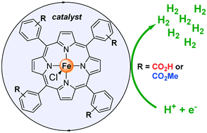 Graphical abstract: Remote ion-pair interactions in Fe-porphyrin-based molecular catalysts for the hydrogen evolution reaction