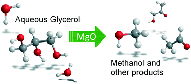 Graphical abstract: New insights for the valorisation of glycerol over MgO catalysts in the gas-phase