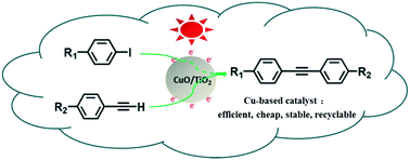 Graphical abstract: Visible-light-initiated Sonogashira coupling reactions over CuO/TiO2 nanocomposites