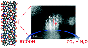 Graphical abstract: The electrooxidation of formic acid catalyzed by Pd–Ga nanoalloys