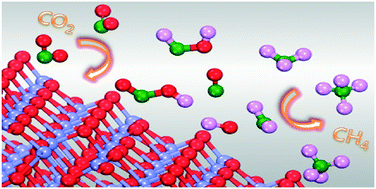 Graphical abstract: The regulation of reaction processes and rate-limiting steps for efficient photocatalytic CO2 reduction into methane over the tailored facets of TiO2