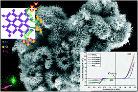 Graphical abstract: One-step synthesis of bifunctional iron-doped manganese oxide nanorods for rechargeable zinc–air batteries