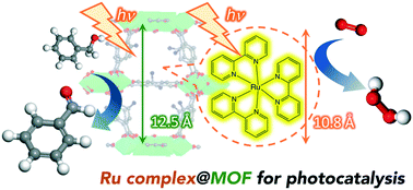 Graphical abstract: Incorporation of a Ru complex into an amine-functionalized metal–organic framework for enhanced activity in photocatalytic aerobic benzyl alcohol oxidation