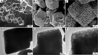 Graphical abstract: Hierarchical nanosheet-based Bi2MoO6 microboxes for efficient photocatalytic performance