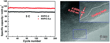 Graphical abstract: Multi-heteroatom doped carbon coated Na3V2(PO4)3 derived from ionic liquids