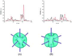 Graphical abstract: Crystal structure resolution of an insulator due to the cooperative Jahn–Teller effect through Bader's theory: the challenging case of cobaltite oxide Y114