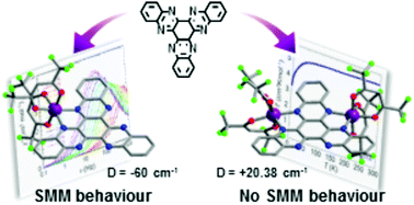 Graphical abstract: Impact of nuclearity and topology on the single molecule magnet behaviour of hexaazatrinaphtylene-based cobalt complexes