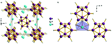 Graphical abstract: Synthesis and crystal structure of solvent-free dodecahydro closo-dodecaborate of nickel, NiB12H12