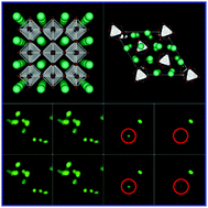 Graphical abstract: Tunable CsPbBr3/Cs4PbBr6 phase transformation and their optical spectroscopic properties