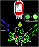 Graphical abstract: A silver metal complex as a luminescent probe for enzymatic sensing of glucose in blood plasma and urine