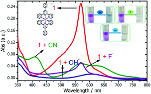 Graphical abstract: A ternary Fe(ii)-terpyridyl complex-based single platform for reversible multiple-ion recognition