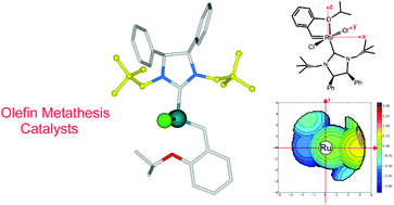 Graphical abstract: Stable ruthenium olefin metathesis catalysts bearing symmetrical NHC ligands with primary and secondary N-alkyl groups