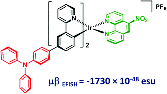 Graphical abstract: An investigation on the second-order nonlinear optical response of cationic bipyridine or phenanthroline iridium(iii) complexes bearing cyclometallated 2-phenylpyridines with a triphenylamine substituent