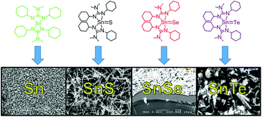 Graphical abstract: Tin guanidinato complexes: oxidative control of Sn, SnS, SnSe and SnTe thin film deposition