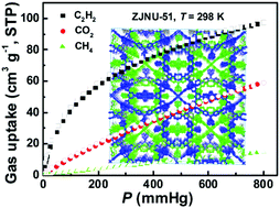 Graphical abstract: A metal–organic framework based on a custom-designed diisophthalate ligand exhibiting excellent hydrostability and highly selective adsorption of C2H2 and CO2 over CH4