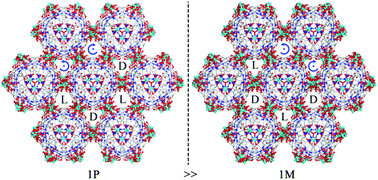 Graphical abstract: Selective chiral symmetry breaking and luminescence sensing of a Zn(ii) metal–organic framework