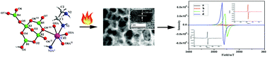 Graphical abstract: Photoluminescent carbon dots based on a rare 3D inorganic–organic hybrid cadmium borate crystal