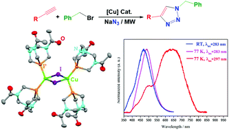 Graphical abstract: Hydrosoluble Cu(i)-DAPTA complexes: synthesis, characterization, luminescence thermochromism and catalytic activity for microwave-assisted three-component azide–alkyne cycloaddition click reaction
