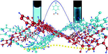 Graphical abstract: A triphenylamine-functionalized luminescent sensor for efficient p-nitroaniline detection