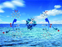 Graphical abstract: Preparation, characterization, and catalytic performances of a pyrazine dicarboxylate-bridging rare-earth-containing polytungstoarsenate aggregate for selective oxidation of thiophenes and deep desulfurization of model fuels