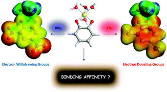 Graphical abstract: Tuning the affinity of catechols and salicylic acids towards Al(iii): characterization of Al–chelator interactions