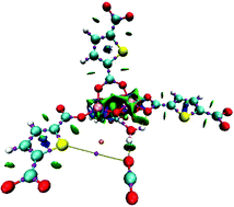 Graphical abstract: Confinement of H2O and EtOH to enhance CO2 capture in MIL-53(Al)-TDC