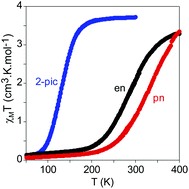 Graphical abstract: Iron(ii) complexes of tris(2-pyridylmethyl)amine (TPMA) and neutral bidentate ligands showing thermal- and photo-induced spin crossover