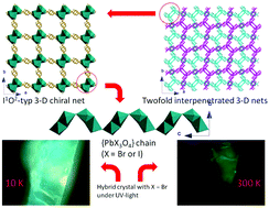 Graphical abstract: Dual emissions and thermochromic luminescences of isomorphic chiral twofold interpenetrated 3-D nets built from I1O2 type hybrid inorganic–organic frameworks of [NH2(CH3)2]3[Pb2X3(BDC)2] (X = Br, I)