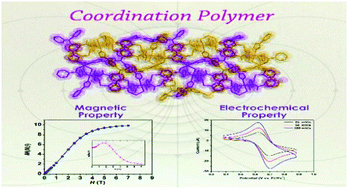 Graphical abstract: A Co(ii) framework derived from a tris(4-(triazol-1-yl)phenyl)amine redox-active linker: an electrochemical and magnetic study