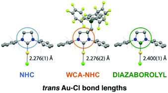 Graphical abstract: Experimental and quantum chemical studies of anionic analogues of N-heterocyclic carbenes