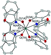 Graphical abstract: Fluorescent phenoxy benzoxazole complexes of zirconium and hafnium: synthesis, structure and photo-physical behaviour