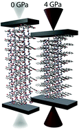 Graphical abstract: Peptide metal–organic frameworks under pressure: flexible linkers for cooperative compression