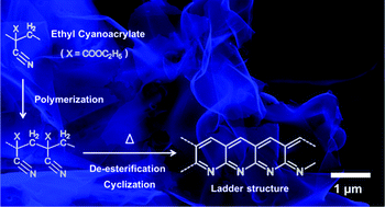 Graphical abstract: Nitrogen-doped graphene-like carbon nanosheets from commercial glue: morphology, phase evolution and Li-ion battery performance